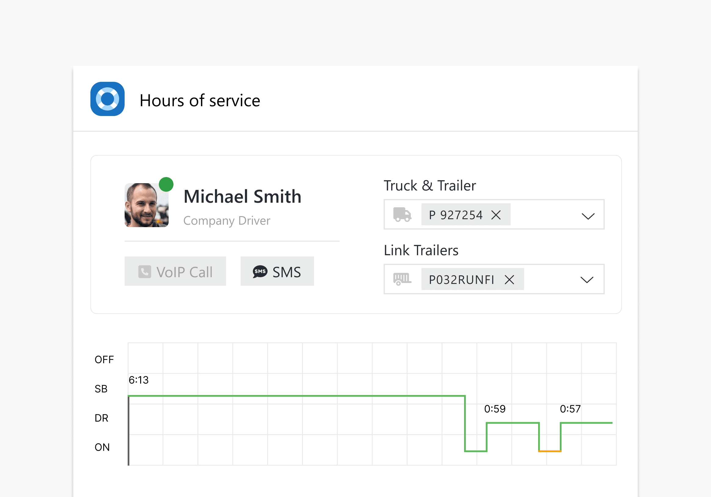 hos-monitoring