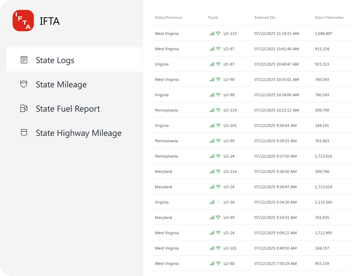 eld-integrated-ifta-tax-reporting